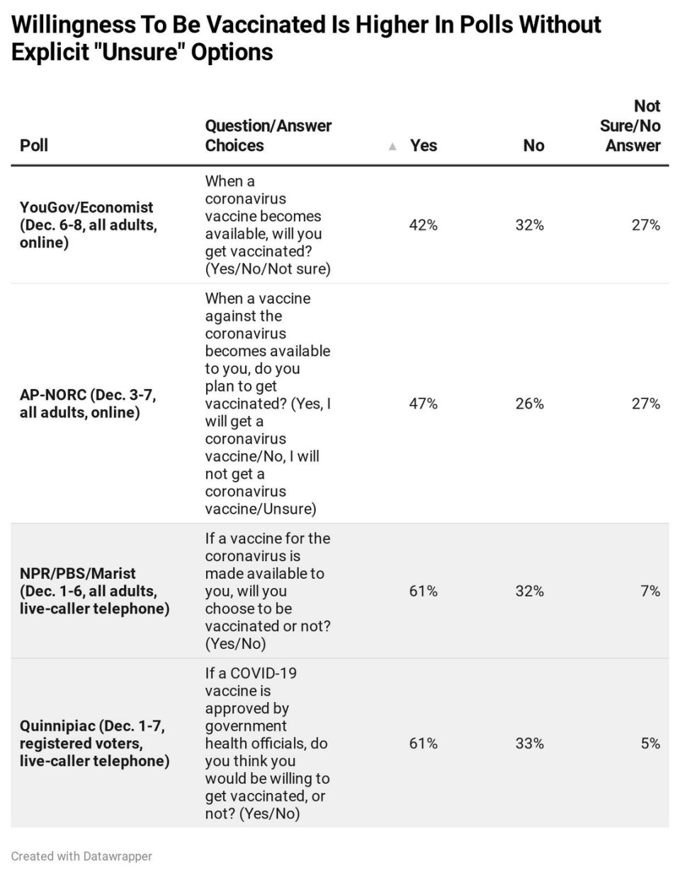 Will americans take a coronavirus vaccine? Here's what surveys can (and can't) tell US