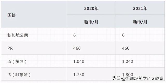 新加坡2021学年政府学校学费公布，国际学生学费小幅上涨