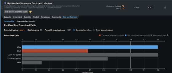 DataRobot releases new feature to detect AI bias