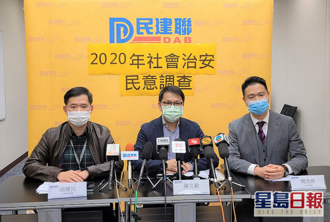 7成人指落实国安法后社会恢復秩序 民建联倡「一警一摄录机」