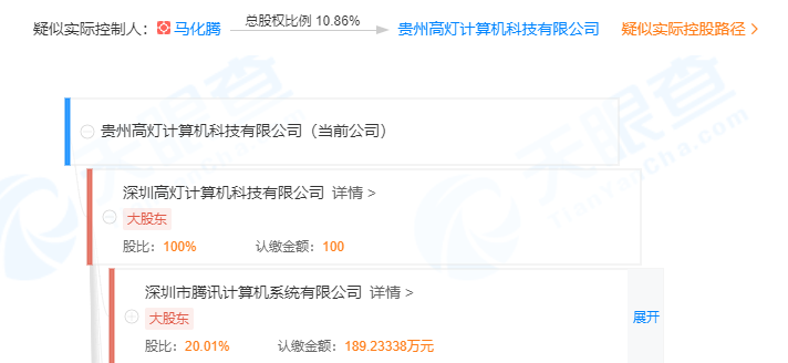 腾讯关联公司在贵州成立新公司，经营范围含旅客票务代理等