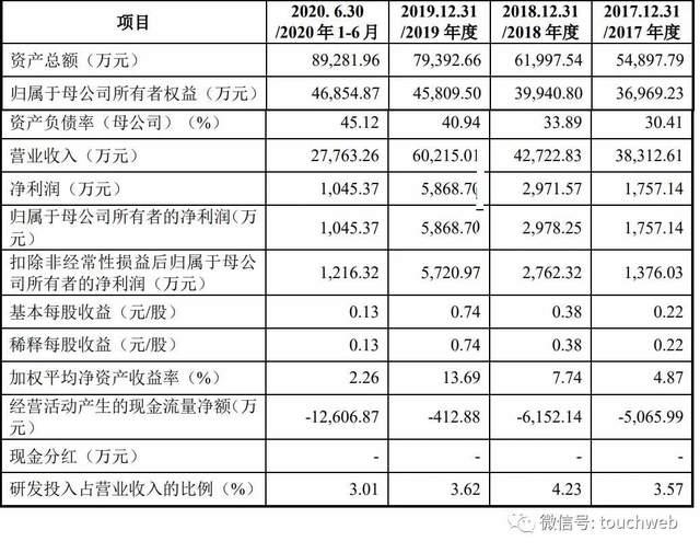 华康医疗冲刺创业板：拟募资4亿 复星与阳光人寿是股东