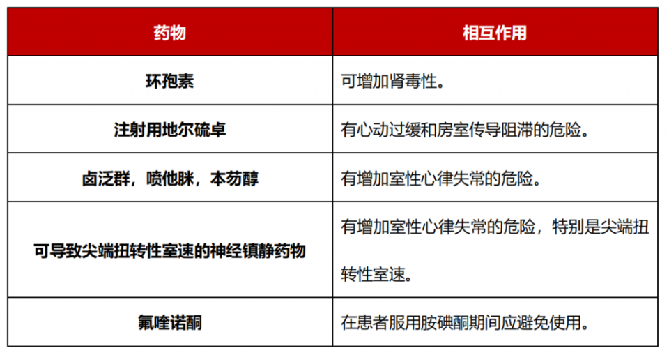 这12种情况 禁止使用胺碘酮注射液 Nestia