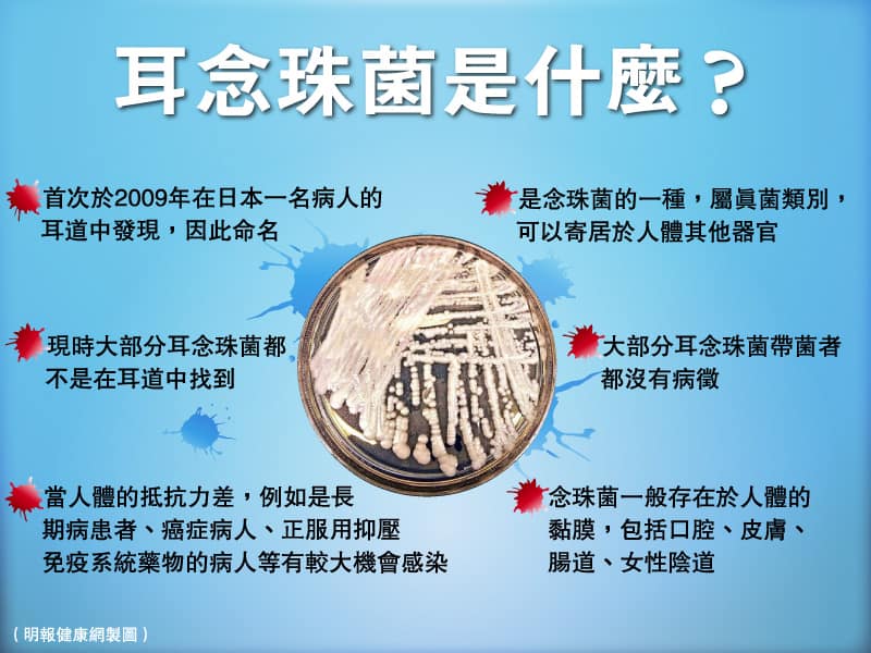 耳念珠菌跟念珠菌有什么关系？感染途径、治疗和预防方法？ 医生拆解耳念珠菌常见5大问题