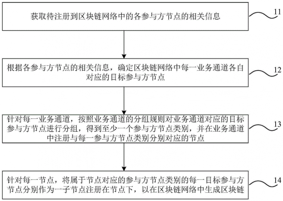 区块链技术火热！小米相关专利也曝光