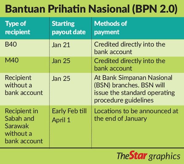 Rm2 38bil Bpn 2 0 Payments To Be Expedited Nestia