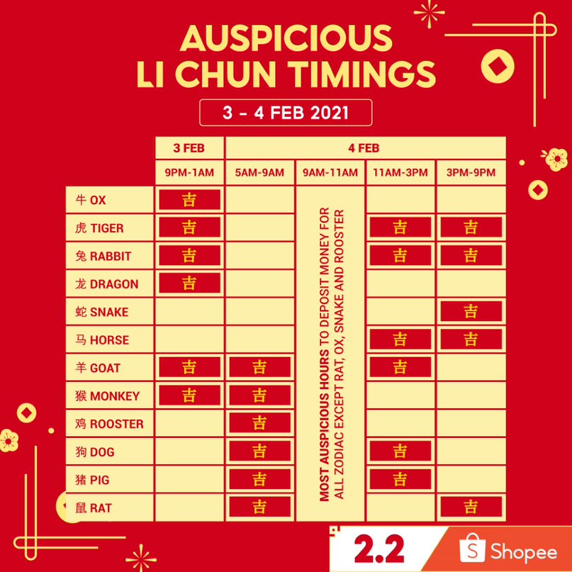 Li Chun 2021: Here’s when to deposit your money this CNY based on your zodiac!