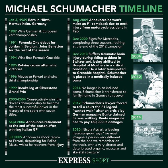 How long was Michael Schumacher in a coma and when did he wake up?