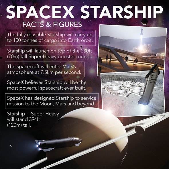 SpaceX Starship launch: How to watch the Starship SN15 blast off on its first test flight