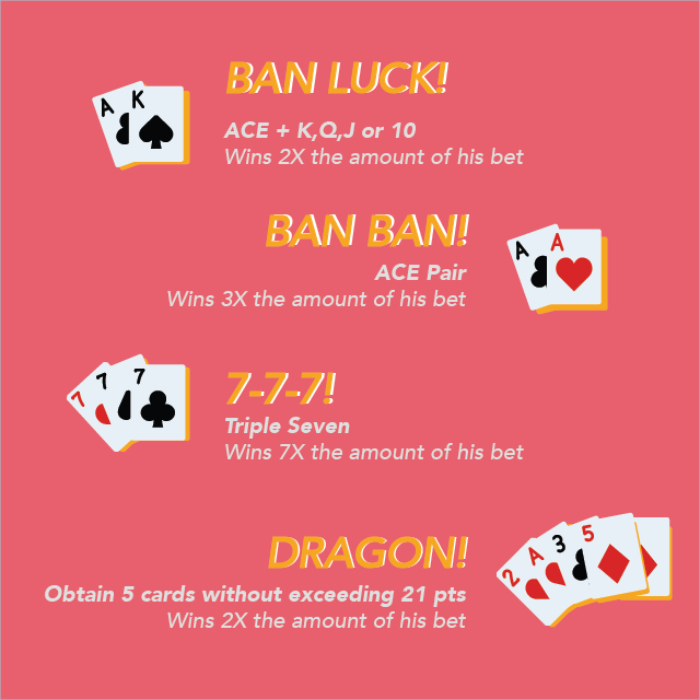 Guide to winning Ban Luck (Blackjack): Should you draw or should you hold?