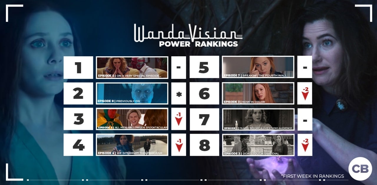 WandaVision Episodes Ranked Through Episode 8