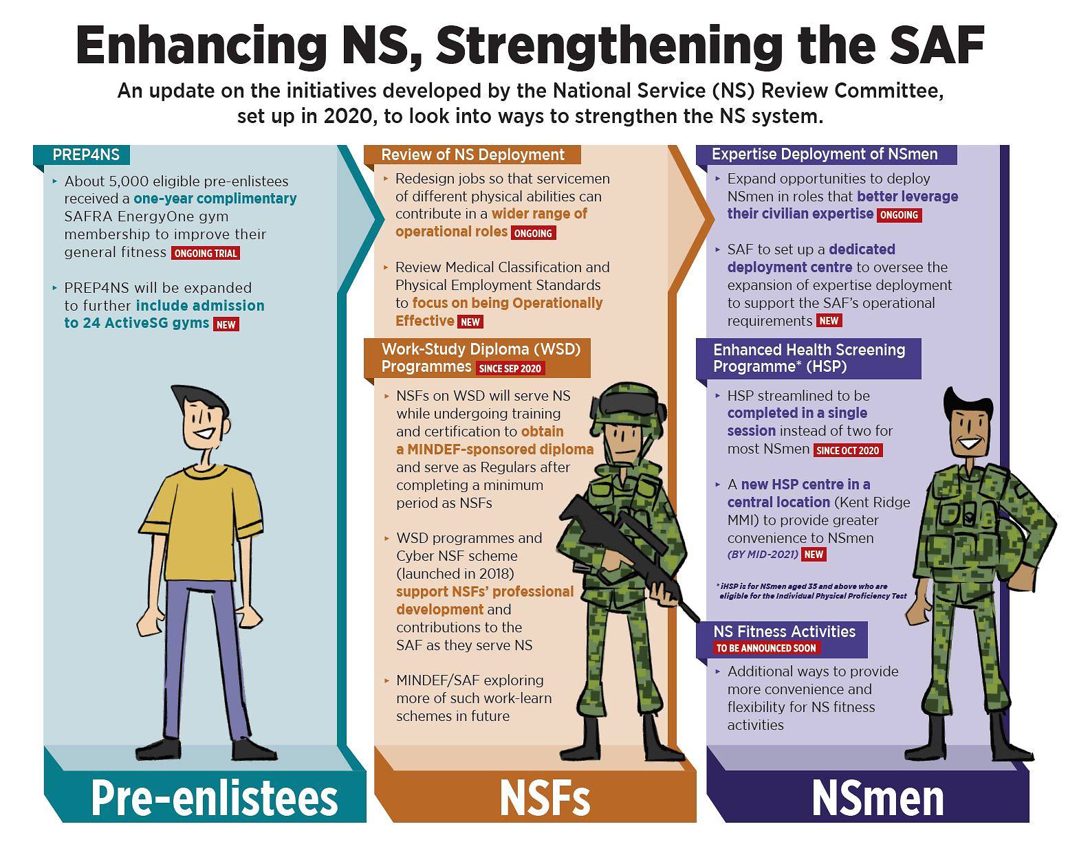 SAF to review PES medical classification system, paving the way for servicemen to be deployed in more roles
