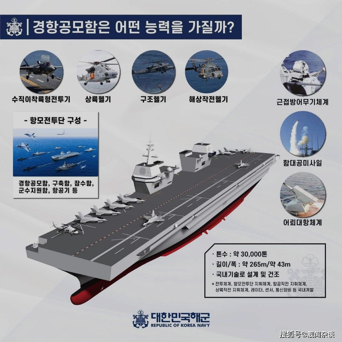 原创 建造航母势在必行—韩国海军走向远洋，东亚地区将成为航母密度第一