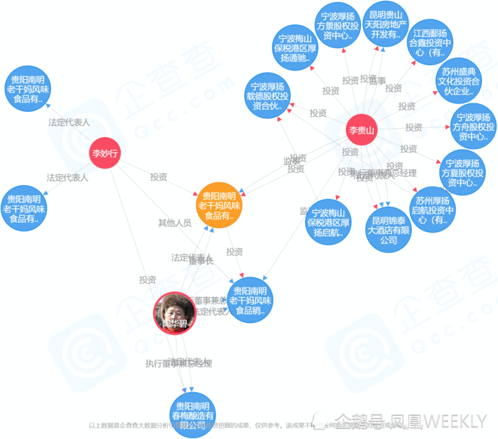 老干妈还香不香？陶华碧想退休：儿子们能撑起来吗