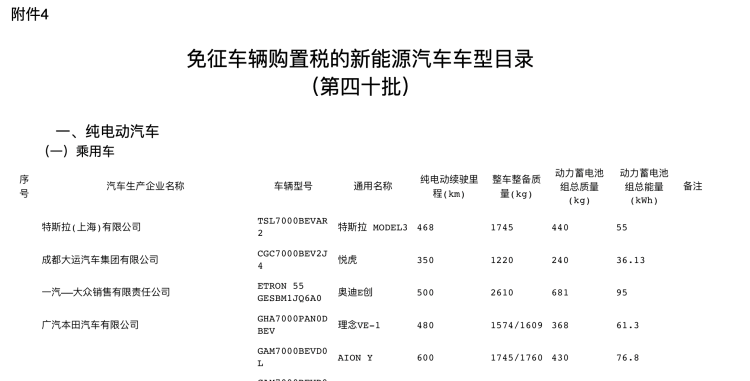 特斯拉Model 3被纳入免征车辆购置税目录