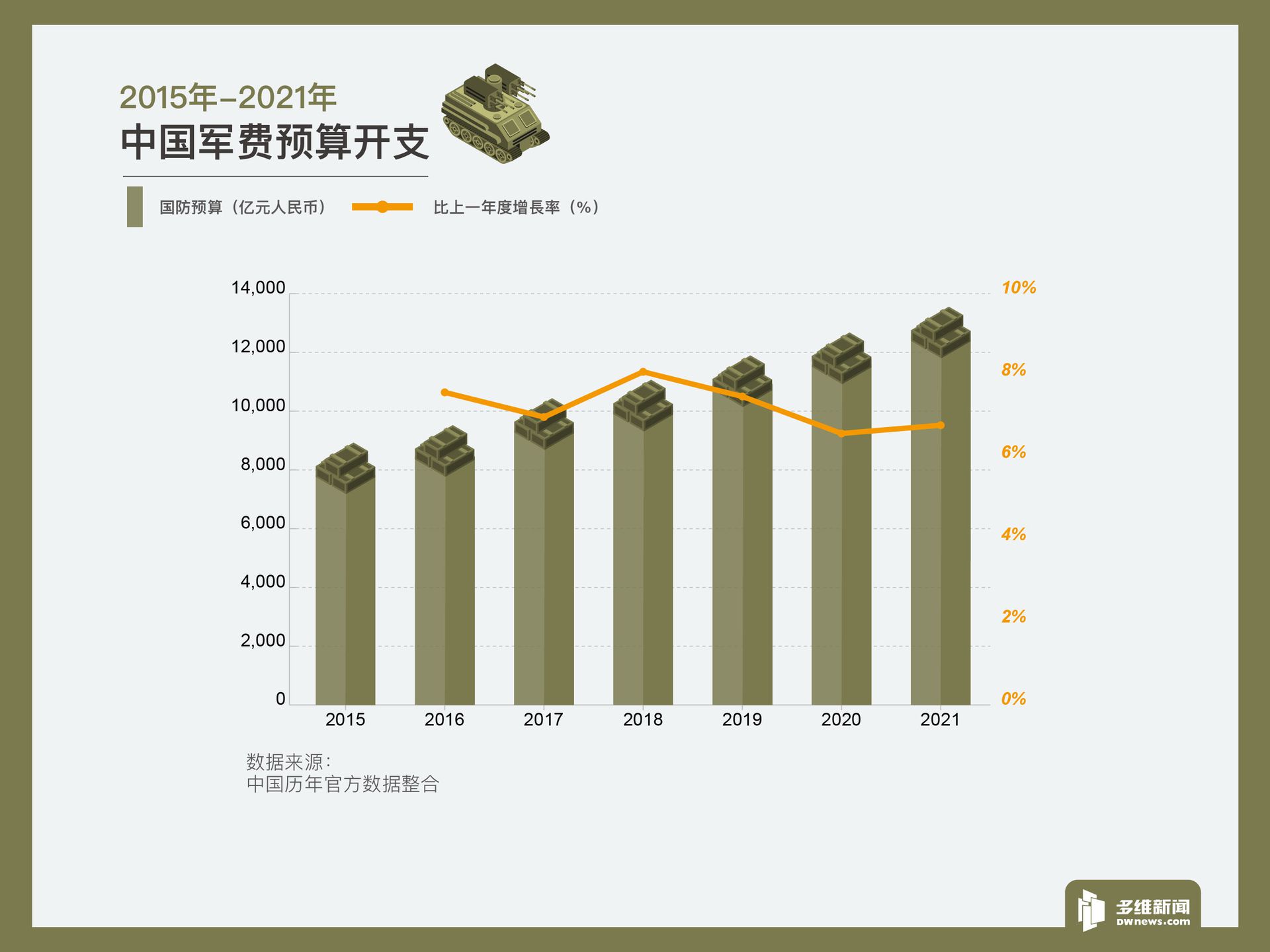 多维：为什么说台湾该焦虑和担忧北京增长的军费（组图）