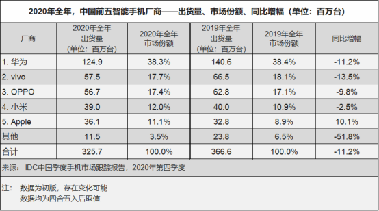 网传vivo定下未来目标，力求拿下三个第一