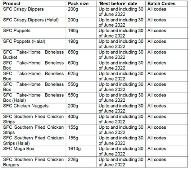 Asda, Tesco and Lidl urgently recall spaghetti bolognese and chicken over safety fears