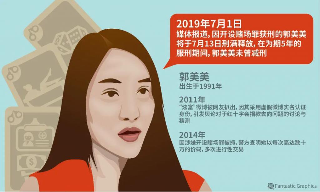 郭美美 十年未变！还是那个入狱前的郭美美…