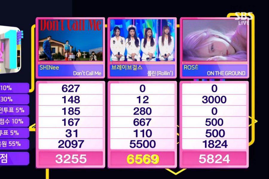Brave Girls Takes 6th Win For “Rollin'” On “Inkigayo”