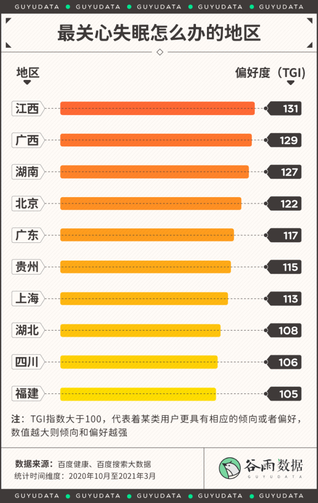 超3亿中国人睡眠障碍 他们到底在焦虑些什么？