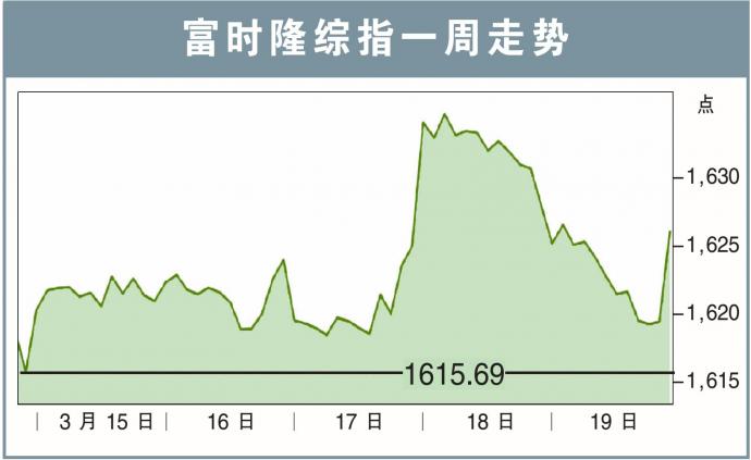 静候回调 伺机行动