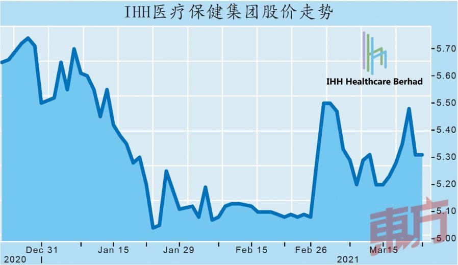 土耳其里拉下滑小挫折　IHH复苏前景仍受看好