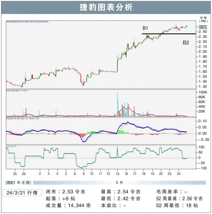捷豹挑战RM2.70/敏源