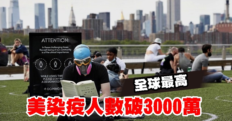 全球最高　美染疫人数破3000万