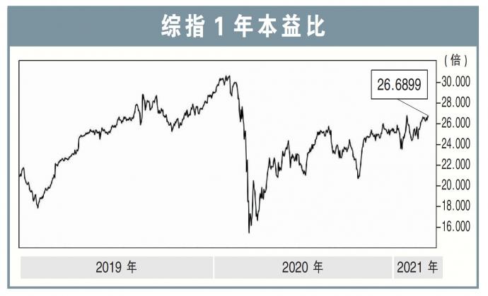 马股静待利好催化剂