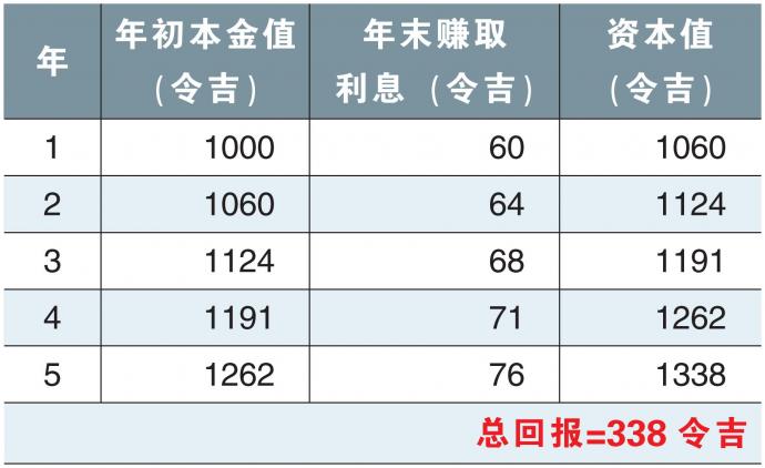 水可载舟，亦能“复”舟/史慧娴