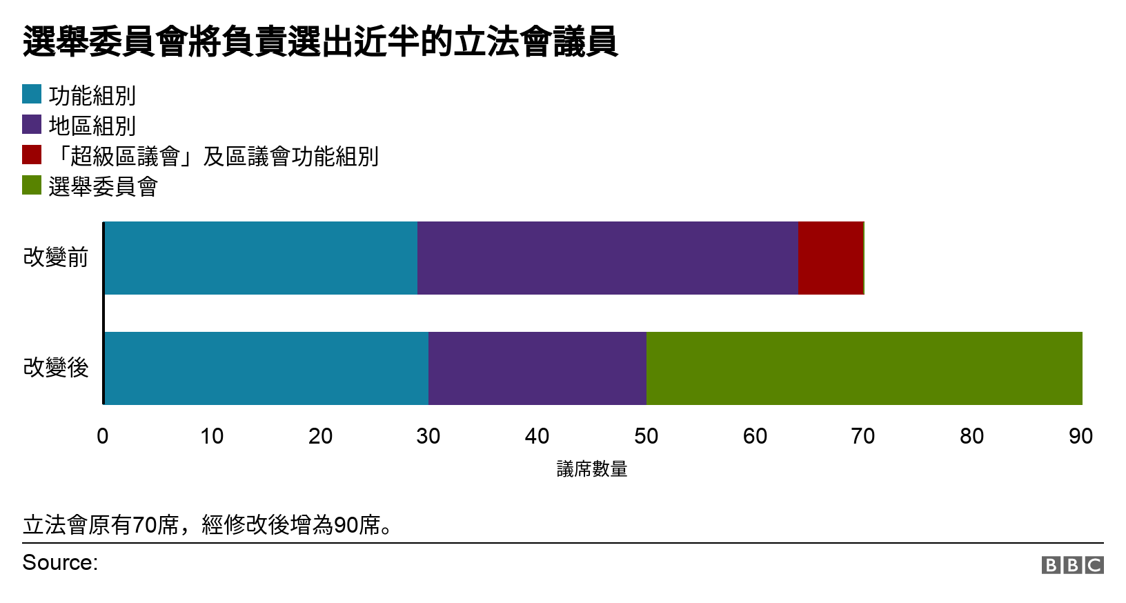 香港选举新规尘埃落定，立法会选委会面临重塑（组图）