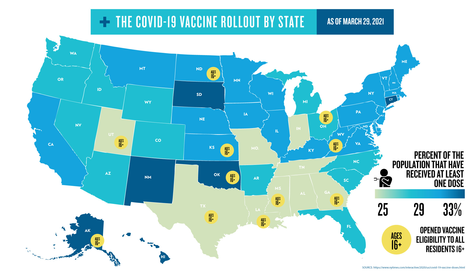 Large Study Confirms COVID Vaccines Are Working in the U.S., Reducing Risk of Infection by 90%