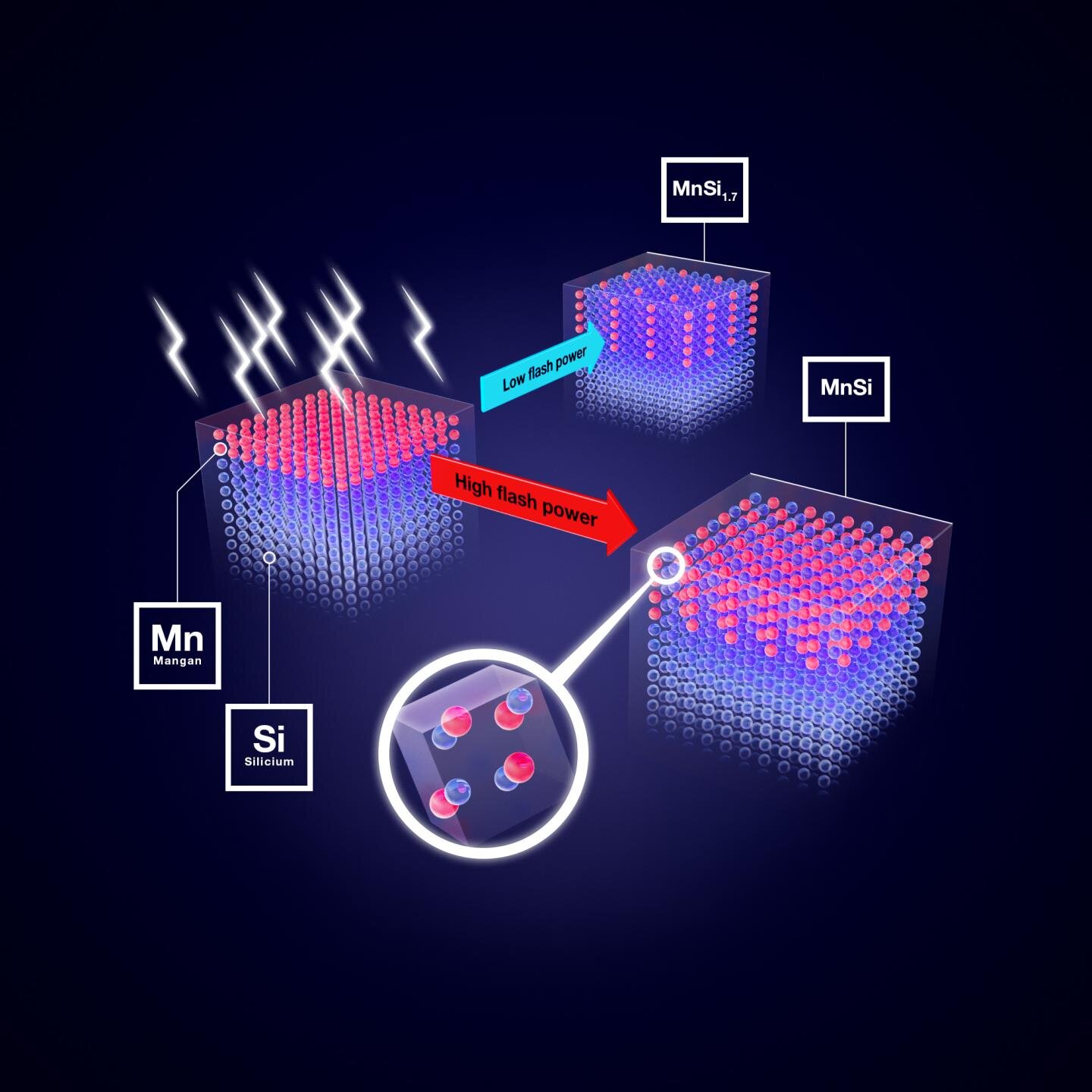Special heat treatment improves novel magnetic material