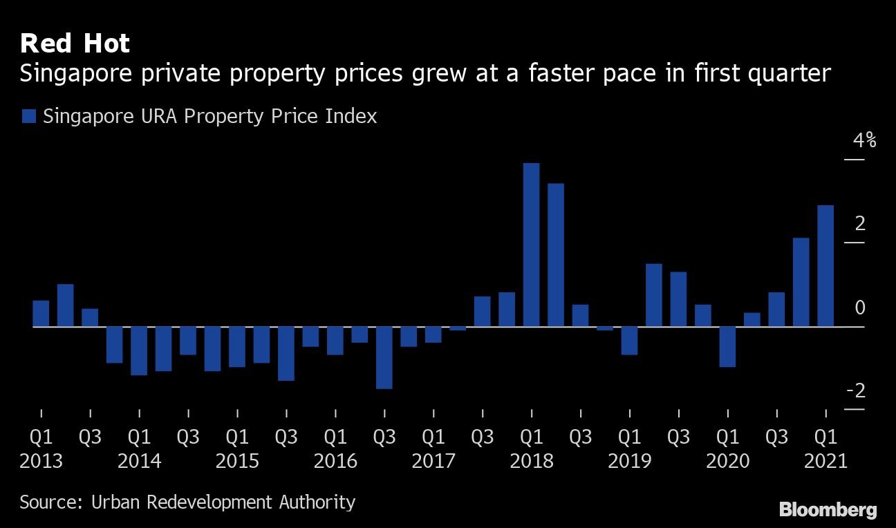 Singapore home price growth quickens, stoking worries of curbs