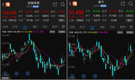 暴涨31倍，李宁球鞋遭热炒！有人几天赚一辆车