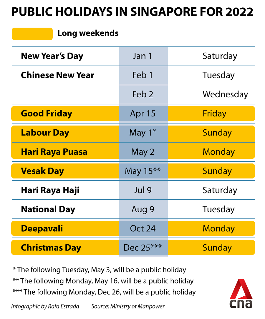 Dates of Singapore public holidays for 2022 released, include 5 long weekends
