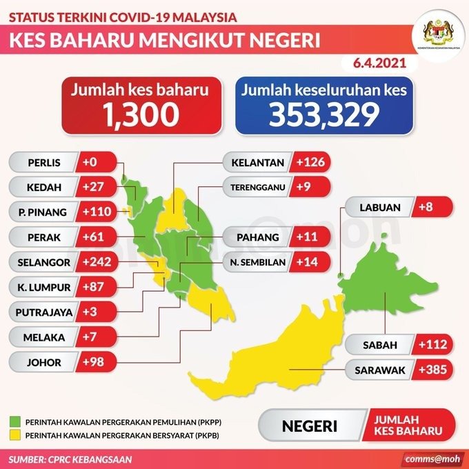 10 new Covid-19 clusters, 5 involving workplaces