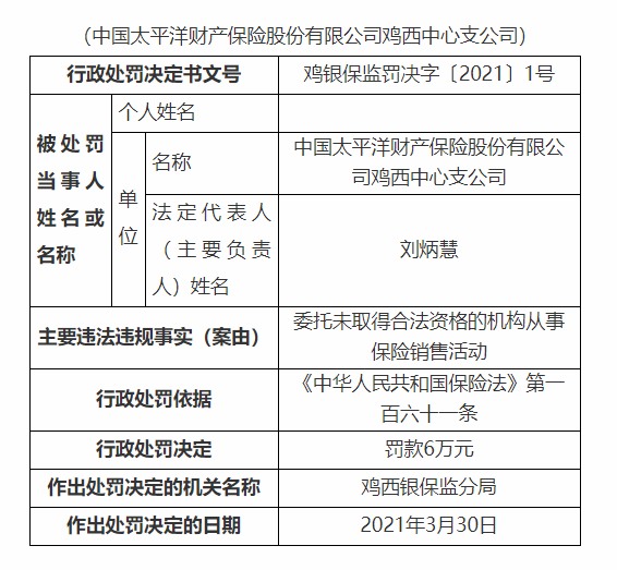 太平洋财险鸡西中支被罚6万元：委托未取得合法资格的机构从事保险销售活动