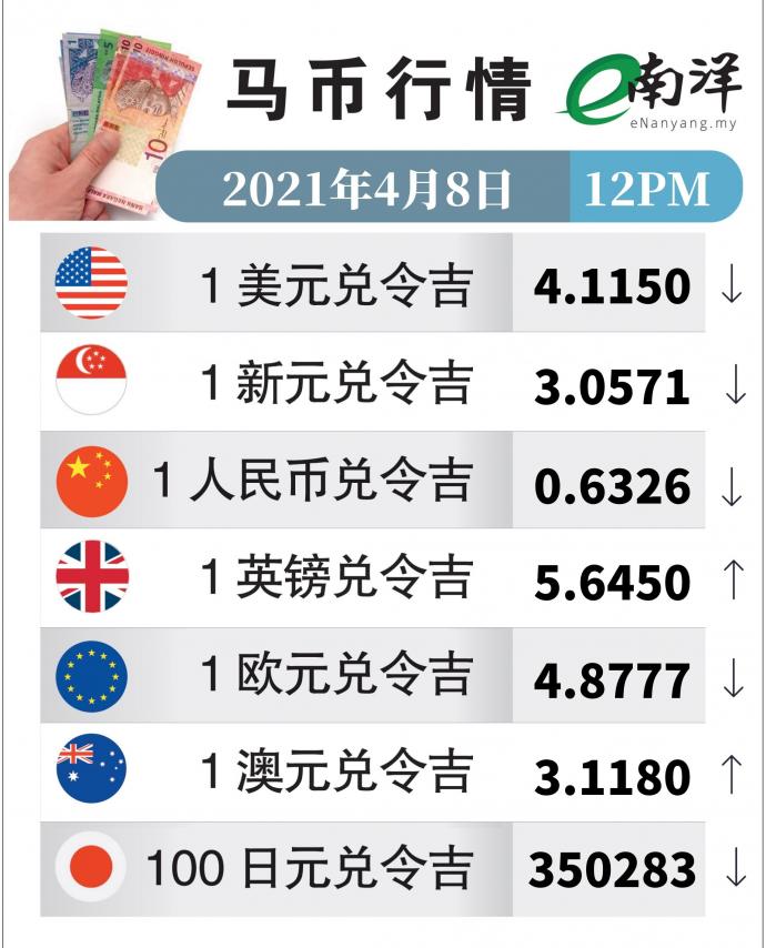 马币行情（08/04/2021）