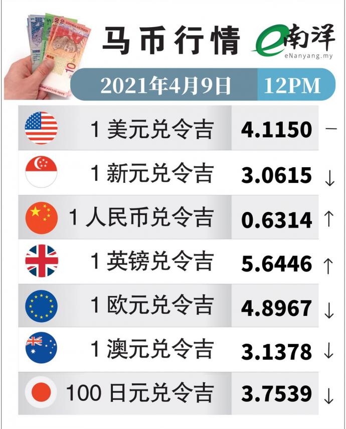 马币行情（09/04/2021）