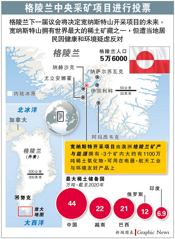 反对中资开采稀土矿 格陵兰在野党大选胜出