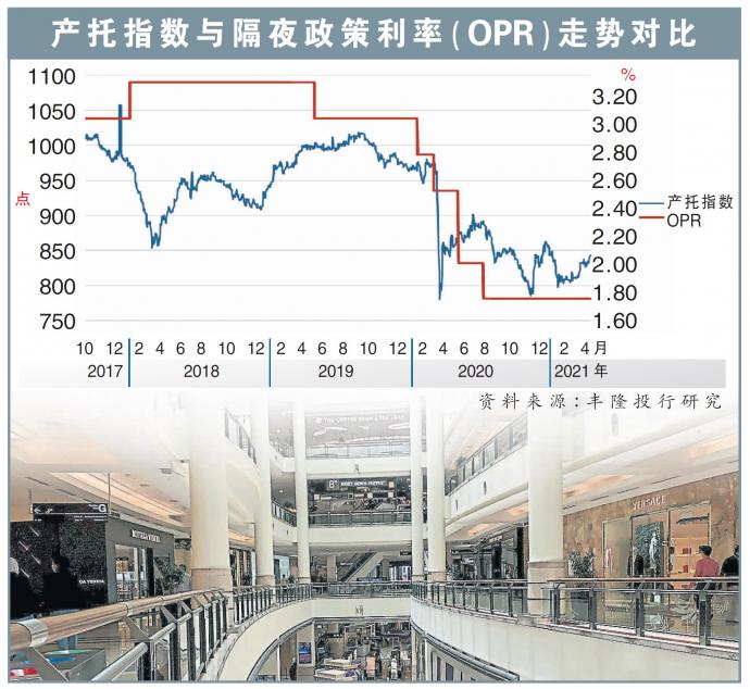 产托领域稳定复苏 券商首选AXIS产托