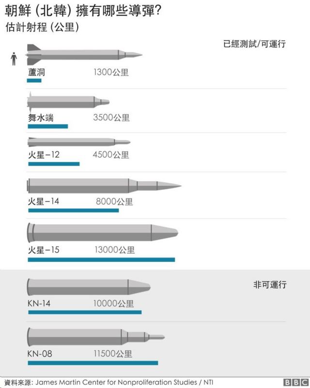 朝鲜核武器：关于金正恩的导弹与核武，我们所知道的一切（组图）