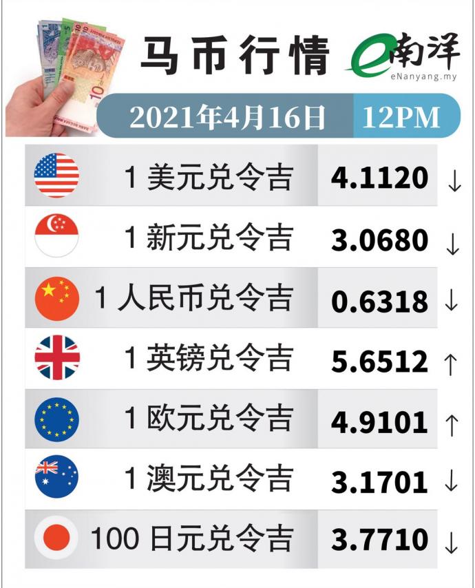 马币行情（16/04/2021）