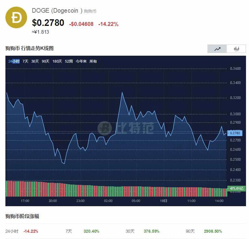 惨烈血洗！比特币们突然全线崩盘 到底发生了什么？