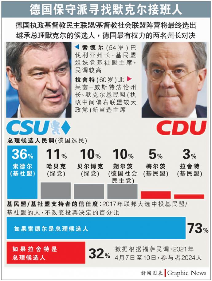 德执政联盟鹬蚌相争 绿党主席盼渔翁得利