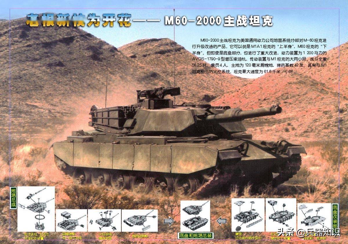 M60升级方案小盘点 全都用在了中东