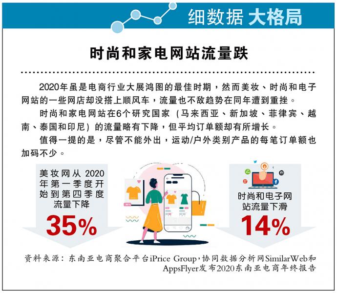 【细数据大格局】时尚和家电网站流量跌