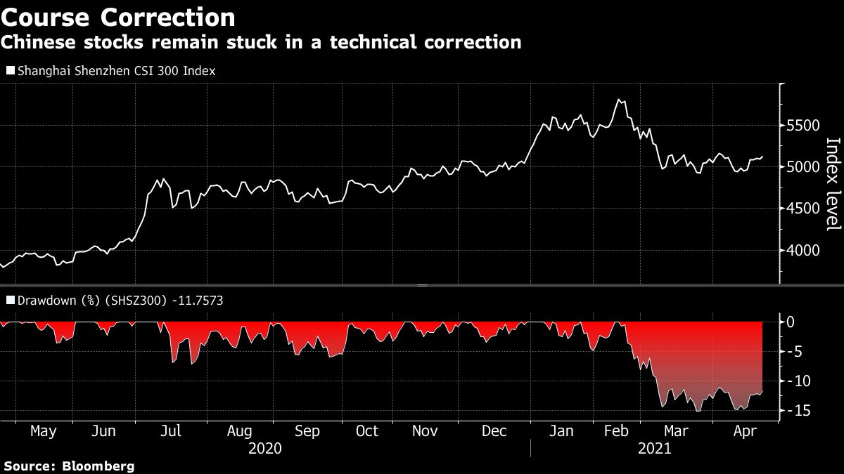 Virus surge and China are muddying the bullish Asian stock story
